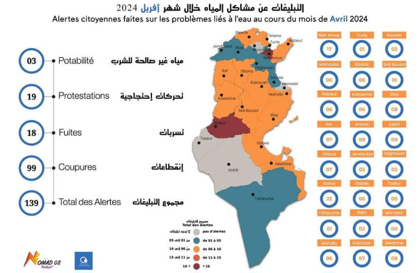 Avril 2024.. 𝟏𝟑𝟗 notification des pannes et perturbations inopinées