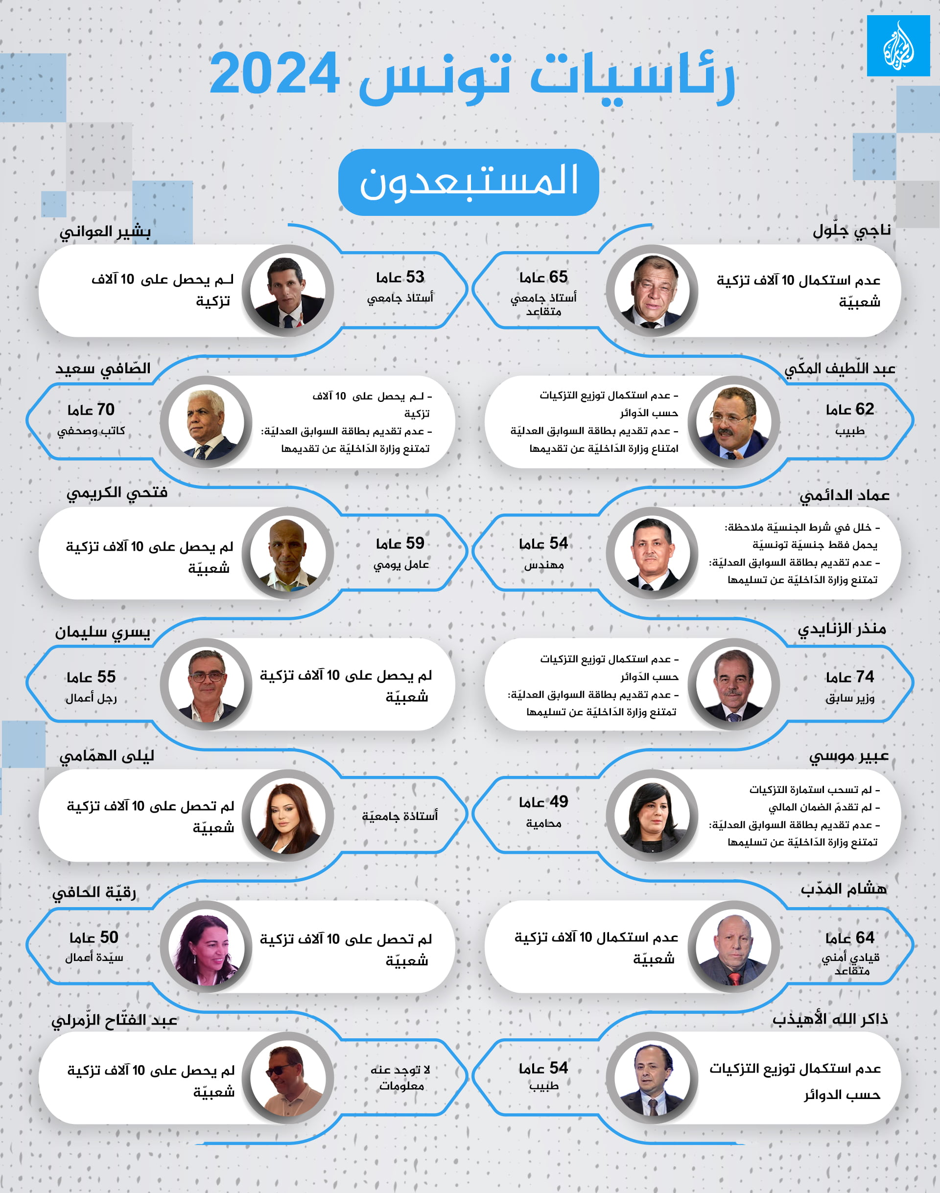 Présidences tunisiennes exclues