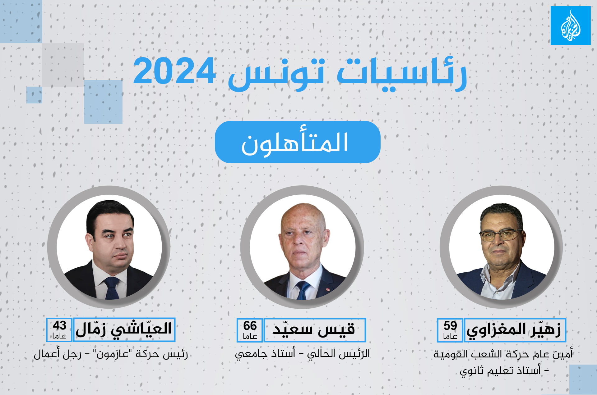 Candidats à la présidentielle tunisienne